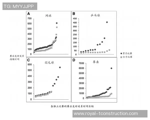 数据分析：深圳羽毛球队的速度表现